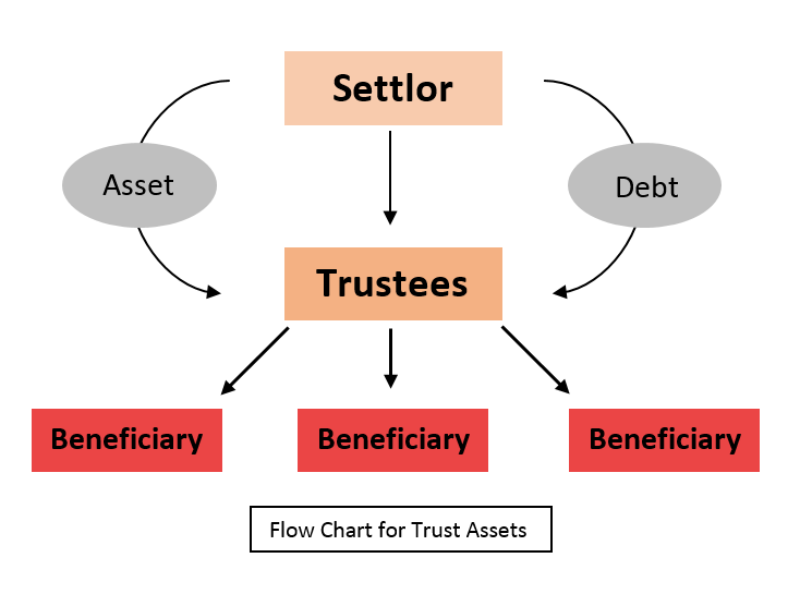 christilaw-reasons-for-setting-up-a-family-trust